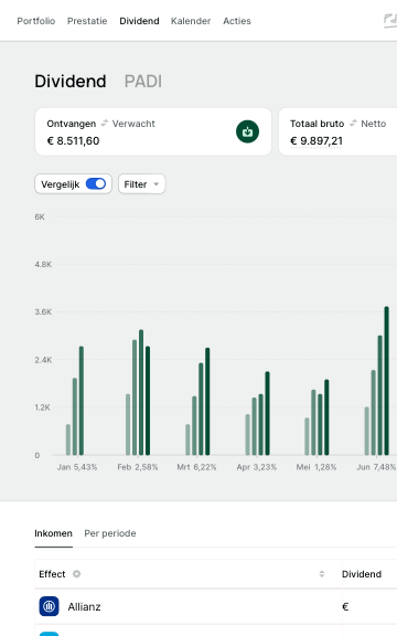 Dividend overzicht